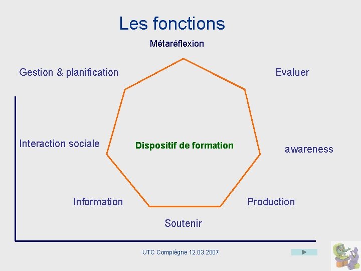 Les fonctions Métaréflexion Gestion & planification Interaction sociale Evaluer Dispositif de formation awareness Production