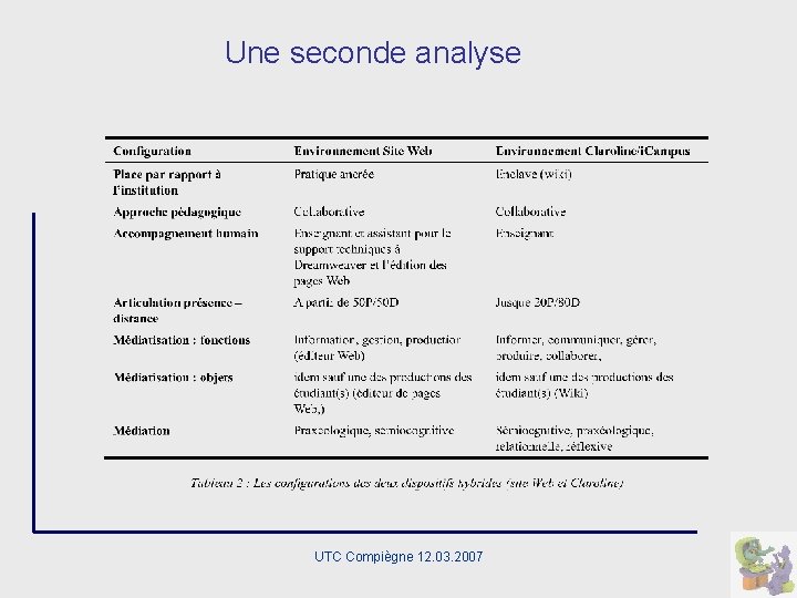 Une seconde analyse UTC Compiègne 12. 03. 2007 