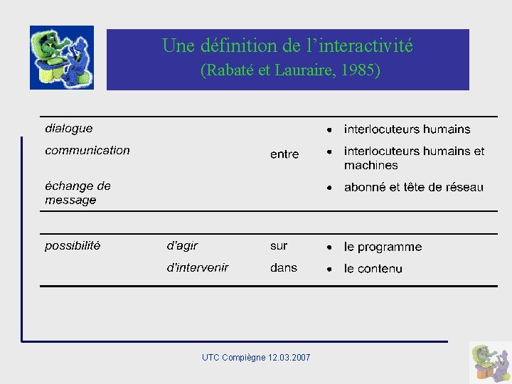 Une définition de l’interactivité (Rabaté et Lauraire, 1985) UTC Compiègne 12. 03. 2007 