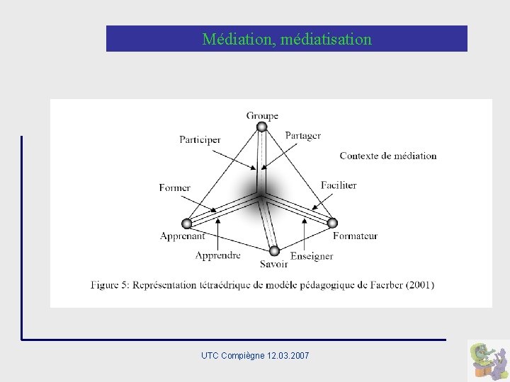 Médiation, médiatisation UTC Compiègne 12. 03. 2007 