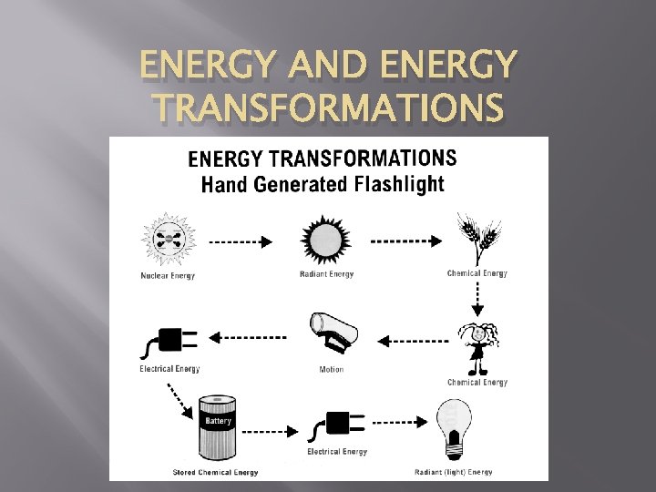 ENERGY AND ENERGY TRANSFORMATIONS 