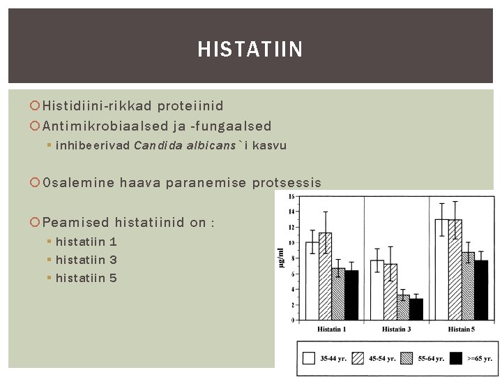 HISTATIIN Histidiini-rikkad proteiinid Antimikrobiaalsed ja -fungaalsed § inhibeerivad Candida albicans`i kasvu Osalemine haava paranemise