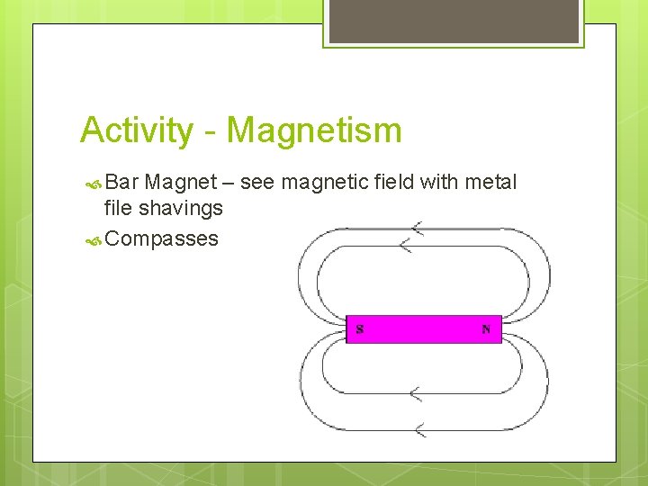 Activity - Magnetism Bar Magnet – see magnetic field with metal file shavings Compasses