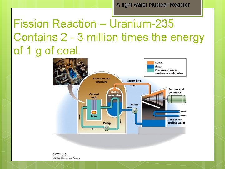 A light water Nuclear Reactor Fission Reaction – Uranium-235 Contains 2 - 3 million