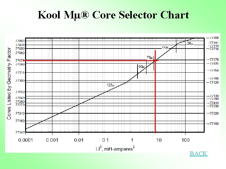 Kool Mµ® Core Selector Chart BACK 