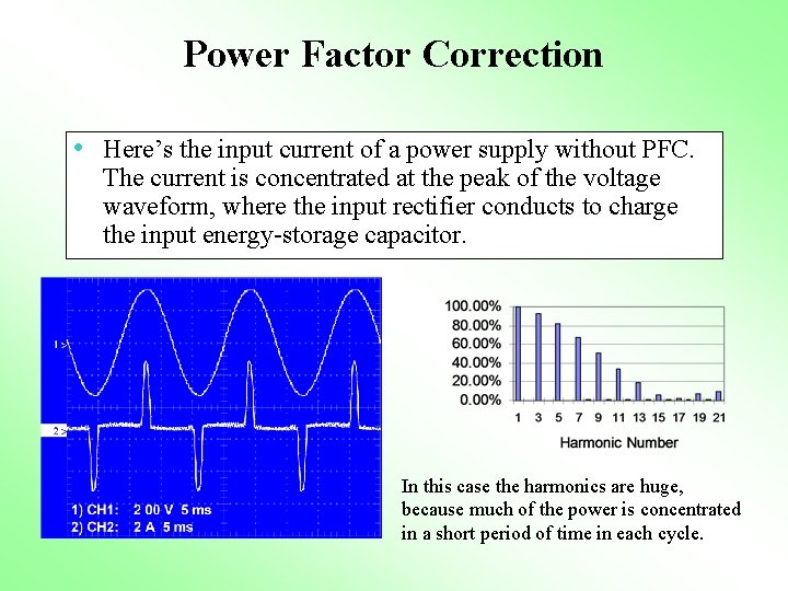 Power Factor Correction • Here’s the input current of a power supply without PFC.