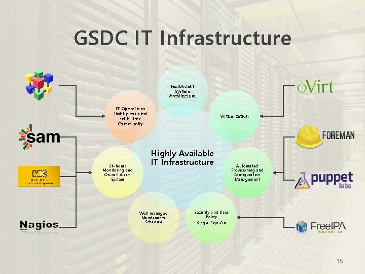 GSDC IT Infrastructure Redundant System Architecture IT Operations tightly coupled with User Community 24