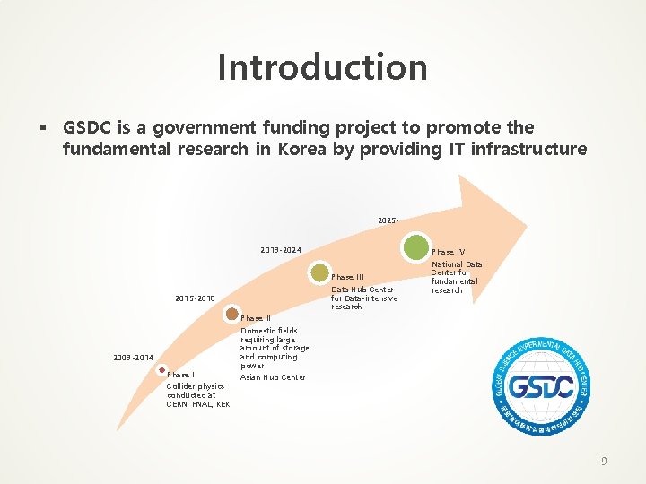 Introduction § GSDC is a government funding project to promote the fundamental research in