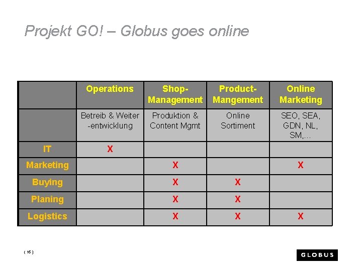 Projekt GO! – Globus goes online IT Operations Shop. Management Product. Mangement Online Marketing