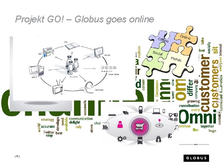 Projekt GO! – Globus goes online (5) 