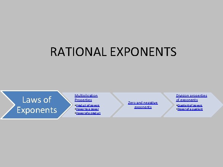 RATIONAL EXPONENTS Laws of Exponents Multiplication Properties • Product of powers • Power to