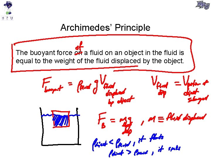 Archimedes’ Principle The buoyant force on a fluid on an object in the fluid