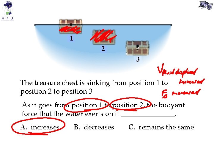 1 2 3 The treasure chest is sinking from position 1 to position 2