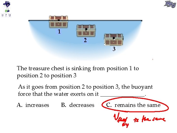 1 2 3 The treasure chest is sinking from position 1 to position 2