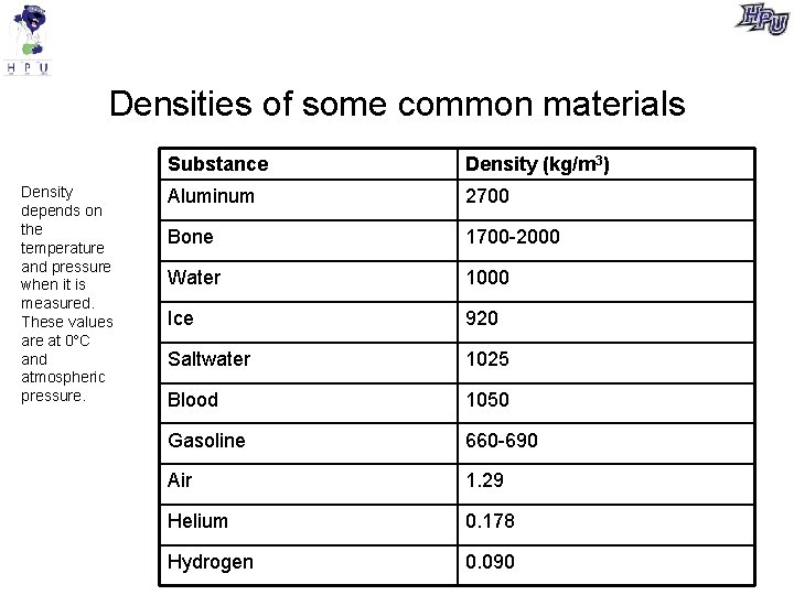 Densities of some common materials Density depends on the temperature and pressure when it