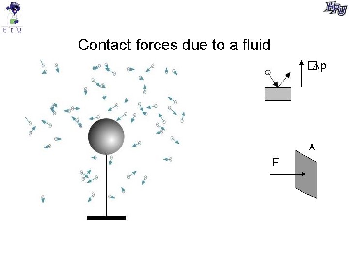 Contact forces due to a fluid � p A F 