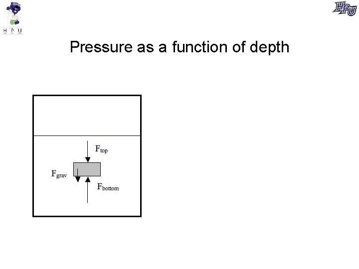 Pressure as a function of depth 