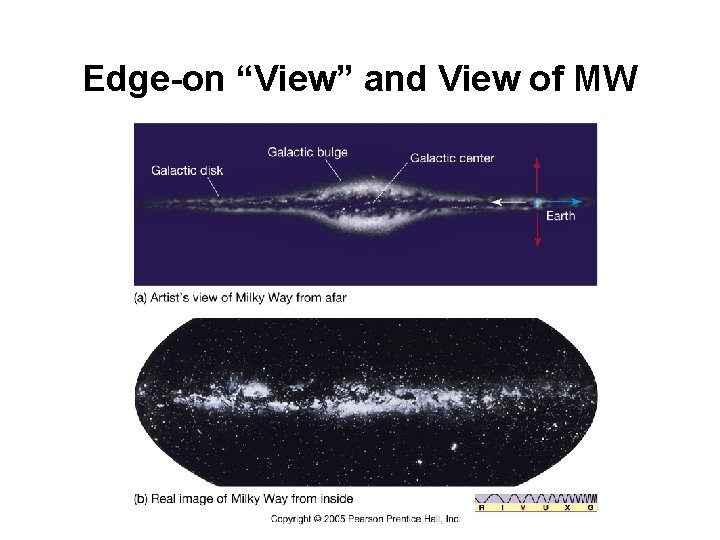 Edge-on “View” and View of MW 