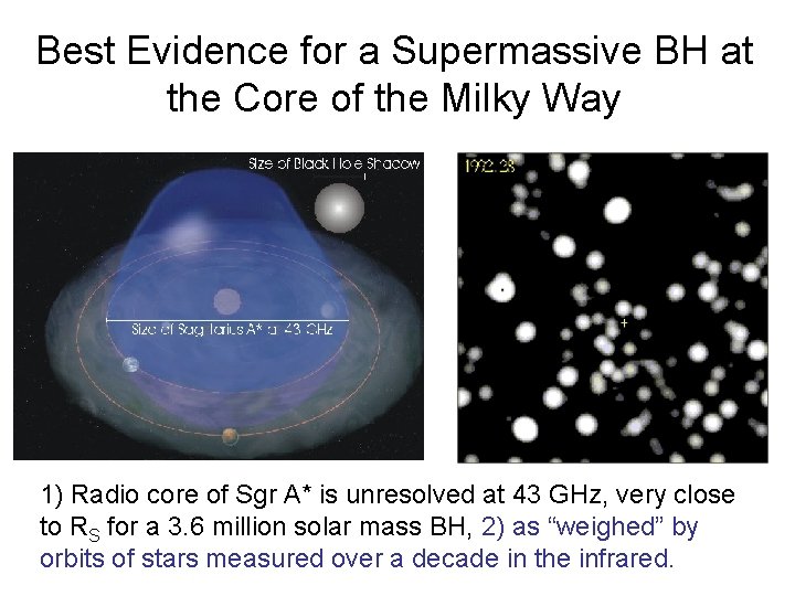 Best Evidence for a Supermassive BH at the Core of the Milky Way 1)