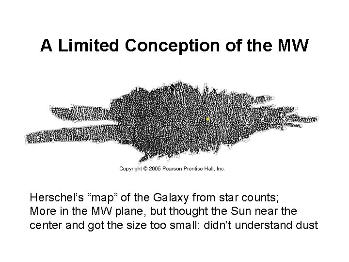 A Limited Conception of the MW Herschel’s “map” of the Galaxy from star counts;