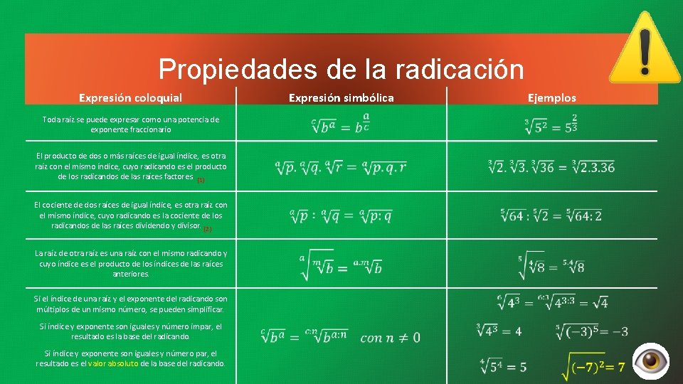 Propiedades de la radicación Expresión coloquial Toda raíz se puede expresar como una potencia Propiedades de la radicación Expresión coloquial Toda raíz se puede expresar como una potencia