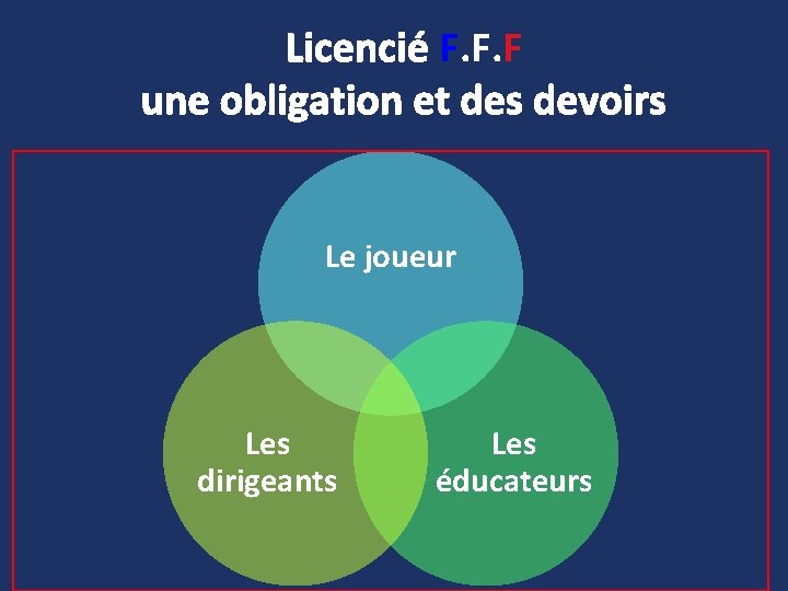 Licencié F. F. F une obligation et des devoirs Le joueur Les dirigeants Les Licencié F. F. F une obligation et des devoirs Le joueur Les dirigeants Les