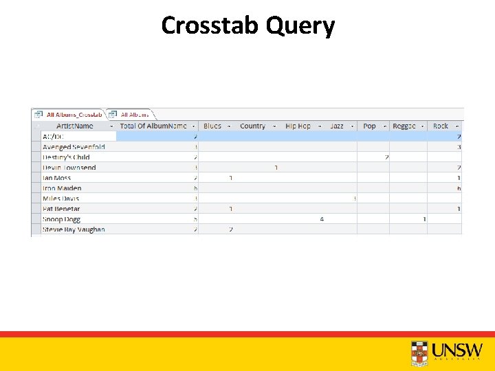 Crosstab Query 