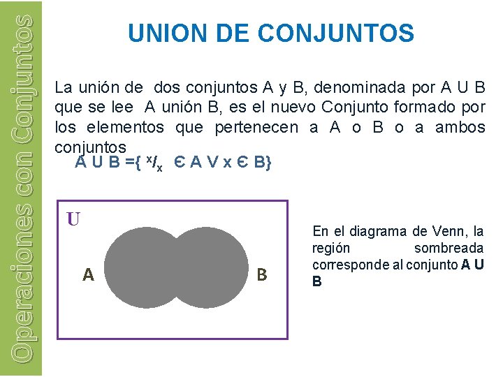 Operaciones con Conjuntos UNION DE CONJUNTOS La unión de dos conjuntos A y B,