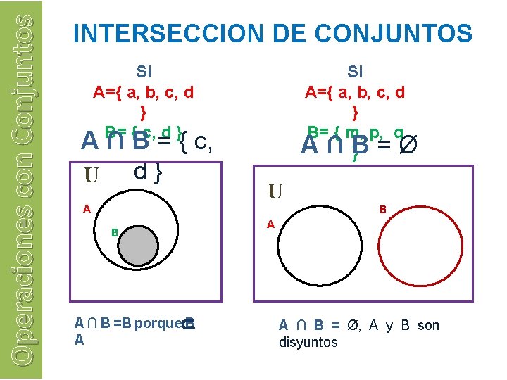 Operaciones con Conjuntos INTERSECCION DE CONJUNTOS Si A={ a, b, c, d } B=