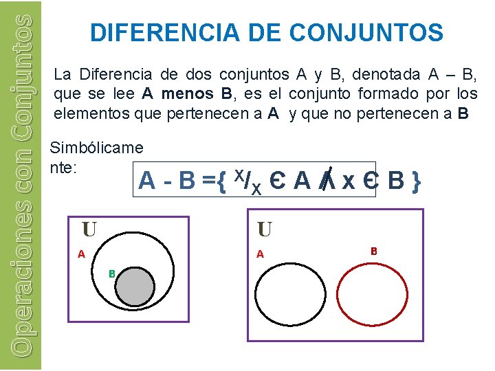 Operaciones con Conjuntos DIFERENCIA DE CONJUNTOS La Diferencia de dos conjuntos A y B,