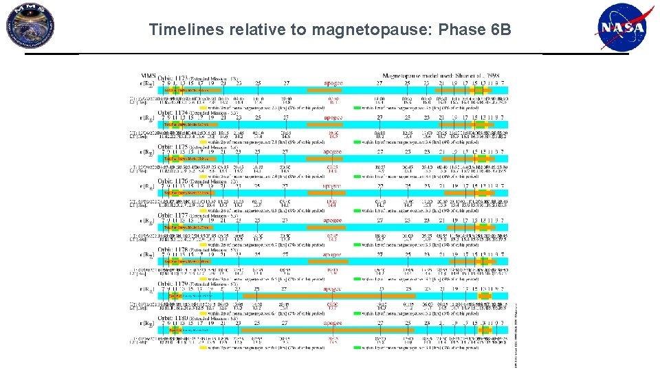 Timelines relative to magnetopause: Phase 6 B Timelines relative to magnetopause: Phase 6 B