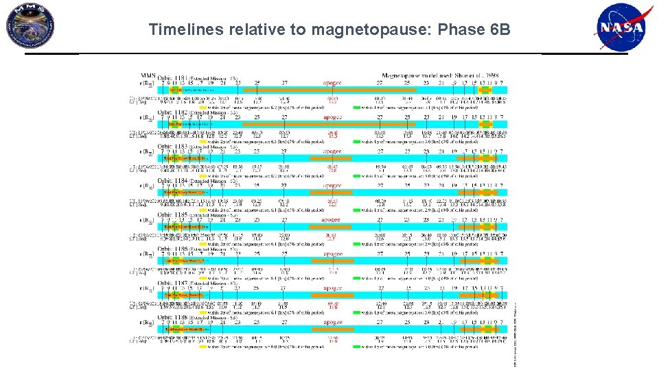 Timelines relative to magnetopause: Phase 6 B Timelines relative to magnetopause: Phase 6 B
