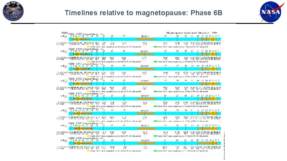 Timelines relative to magnetopause: Phase 6 B Timelines relative to magnetopause: Phase 6 B