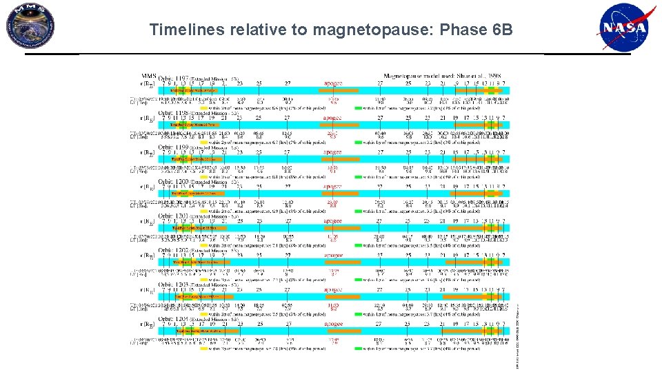 Timelines relative to magnetopause: Phase 6 B Timelines relative to magnetopause: Phase 6 B