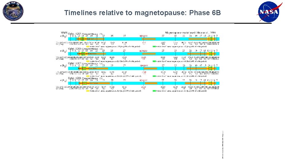 Timelines relative to magnetopause: Phase 6 B Timelines relative to magnetopause: Phase 6 B