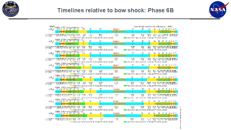 Timelines relative to bow shock: Phase 6 B Timelines relative to bow shock: Phase 6 B