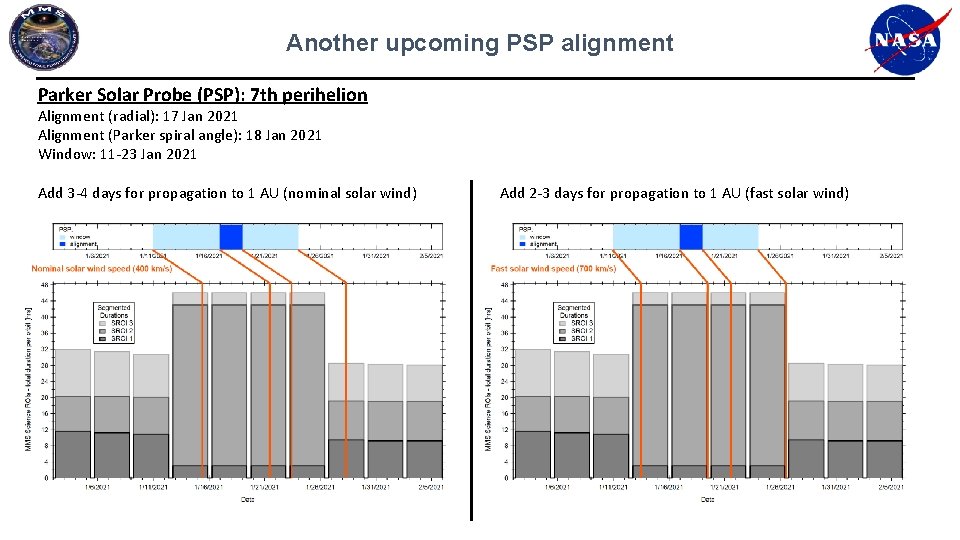 Another upcoming PSP alignment Parker Solar Probe (PSP): 7 th perihelion Alignment (radial): 17 Another upcoming PSP alignment Parker Solar Probe (PSP): 7 th perihelion Alignment (radial): 17
