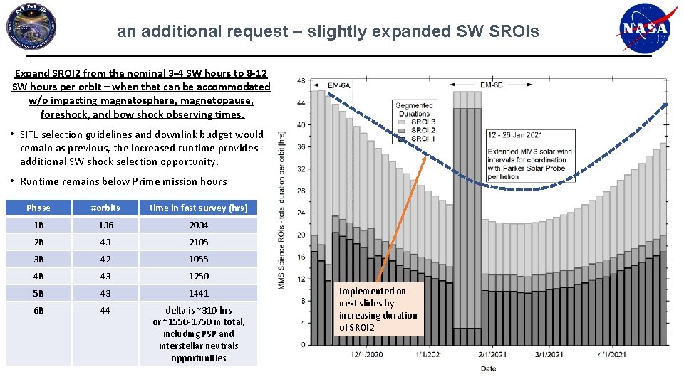 an additional request – slightly expanded SW SROIs Expand SROI 2 from the nominal an additional request – slightly expanded SW SROIs Expand SROI 2 from the nominal