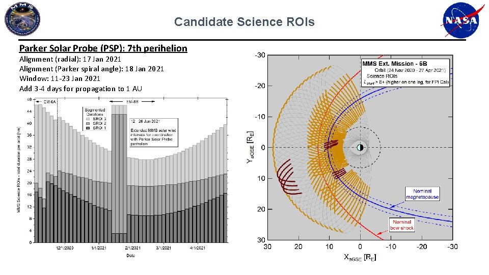 Candidate Science ROIs Parker Solar Probe (PSP): 7 th perihelion Alignment (radial): 17 Jan Candidate Science ROIs Parker Solar Probe (PSP): 7 th perihelion Alignment (radial): 17 Jan