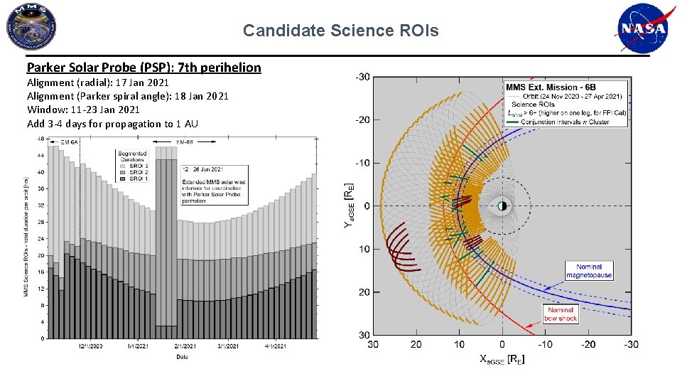 Candidate Science ROIs Parker Solar Probe (PSP): 7 th perihelion Alignment (radial): 17 Jan Candidate Science ROIs Parker Solar Probe (PSP): 7 th perihelion Alignment (radial): 17 Jan