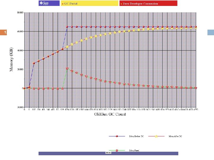 Outils : GC Portal 17 