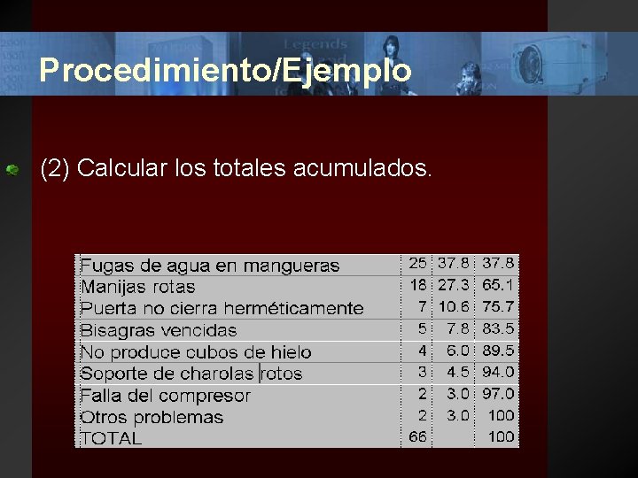 Procedimiento/Ejemplo (2) Calcular los totales acumulados. 