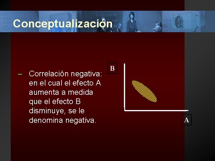 Conceptualización – Correlación negativa: en el cual el efecto A aumenta a medida que