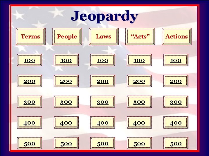 Jeopardy Terms People Laws “Acts” Actions 100 100 100 200 200 200 300 300