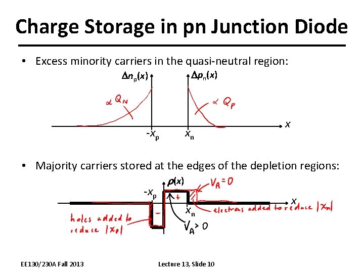 Charge Storage in pn Junction Diode • Excess minority carriers in the quasi-neutral region: