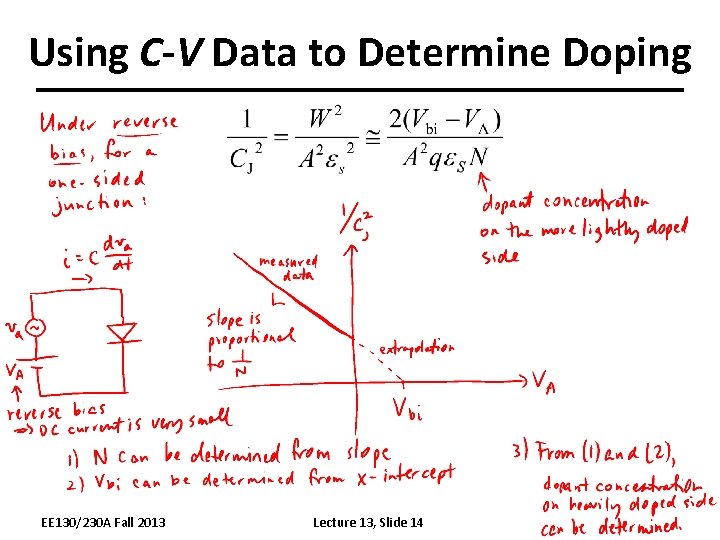 Using C-V Data to Determine Doping EE 130/230 A Fall 2013 Lecture 13, Slide