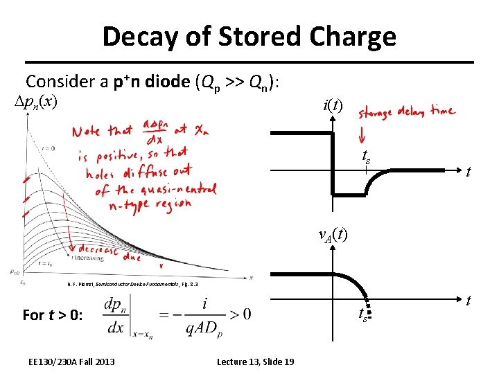 Decay of Stored Charge Consider a p+n diode (Qp >> Qn): pn(x) i(t) ts