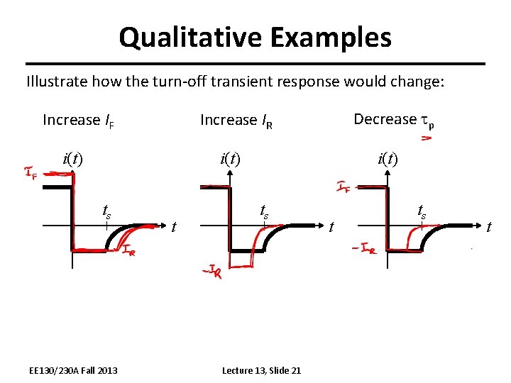 Qualitative Examples Illustrate how the turn-off transient response would change: Increase IF Decrease tp