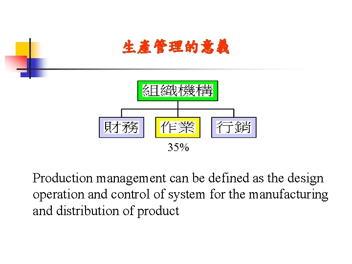 生產管理的意義 35% Production management can be defined as the design operation and control of