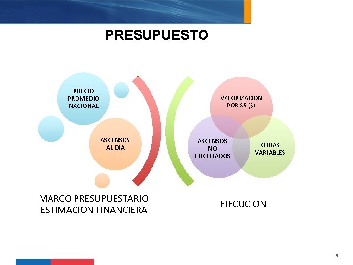 PRESUPUESTO PRECIO PROMEDIO NACIONAL VALORIZACION POR SS ($) ASCENSOS AL DIA MARCO PRESUPUESTARIO ESTIMACION